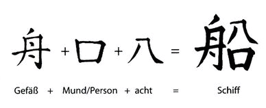 IMAG_Arche_chinesische_Schriftzeichen